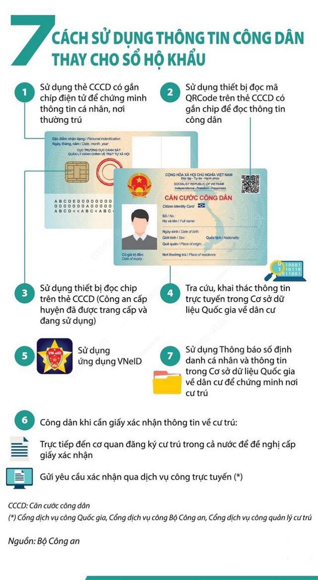 Làm gì khi sổ hộ khẩu, sổ tạm trú hết hạn từ 01/01/2023? - ảnh 1