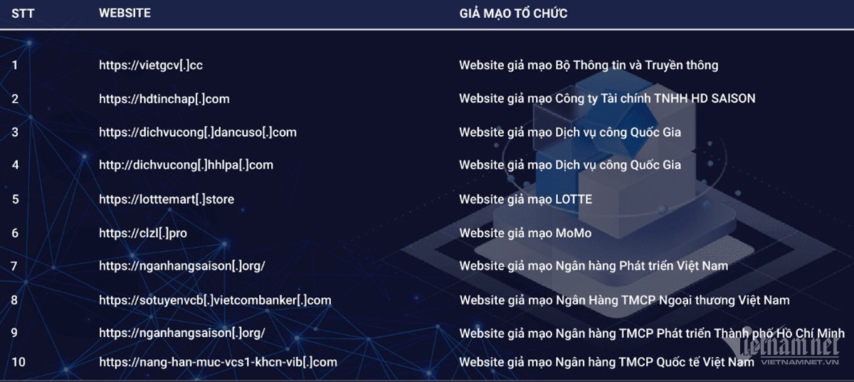 Rất nhiều website giả mạo Cổng Dịch vụ công quốc gia, ngân hàng - ảnh 1