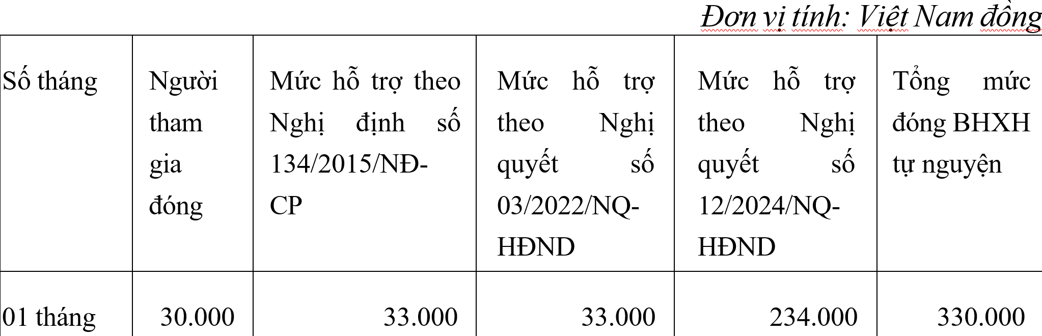 Hỗ trợ đóng BHYT, BHXH cho lực lượng tham gia bảo vệ an ninh, trật tự ở cơ sở - ảnh 2