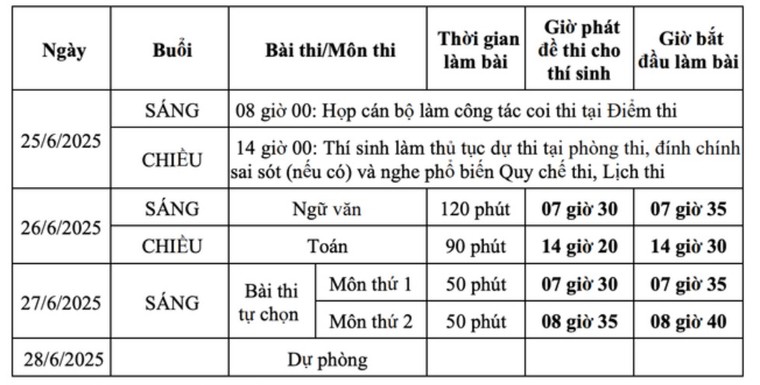 Lịch thi Tốt nghiệp trung học phổ thông năm 2025 - ảnh 1
