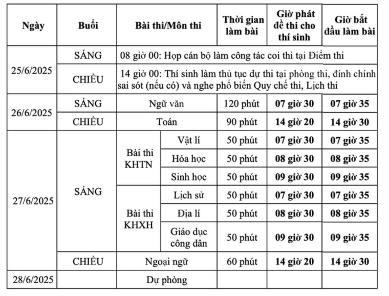 Lịch thi Tốt nghiệp trung học phổ thông năm 2025 - ảnh 2