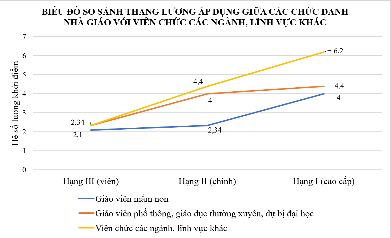 Nghề giáo phải được tôn vinh xứng đáng, từ chính sách tiền lương - ảnh 5