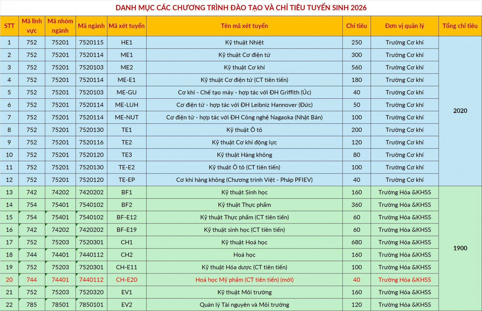 Đại học Bách khoa Hà Nội tiếp tục duy trì 3 phương thức tuyển sinh - ảnh 3