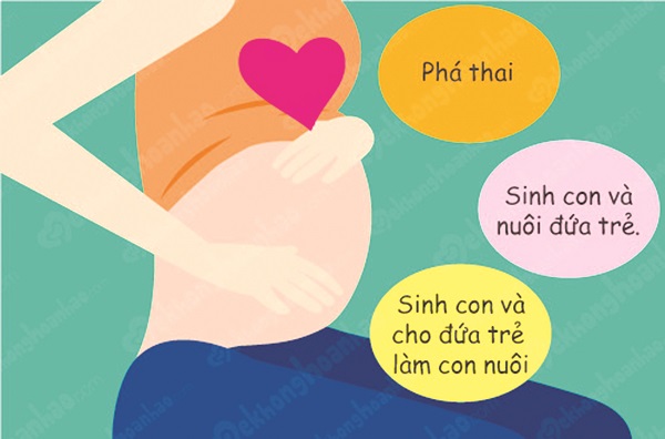 Chủ động tránh thai là trách nhiệm của cả vợ lẫn chồng - ảnh 2