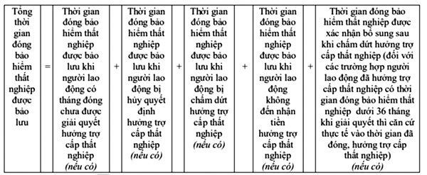 Hướng dẫn mới về hưởng bảo hiểm thất nghiệp từ 15/2/2024 - ảnh 1