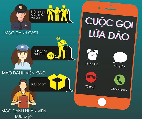 Làm gì để không sập bẫy lừa đảo? - ảnh 2