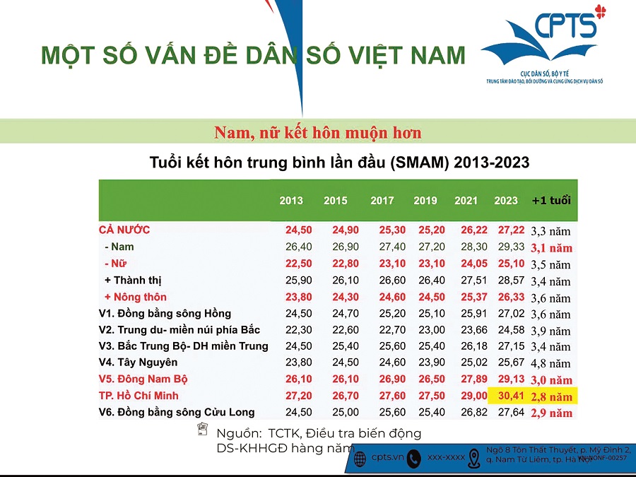 “Khuyến sinh” để đảm bảo chất lượng dân số - ảnh 1