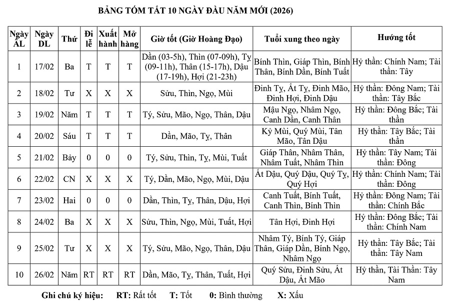 Xông đất, xuất hành Tết Bính Ngọ 2026: Hiểu đúng để khởi đầu hanh thông - ảnh 1