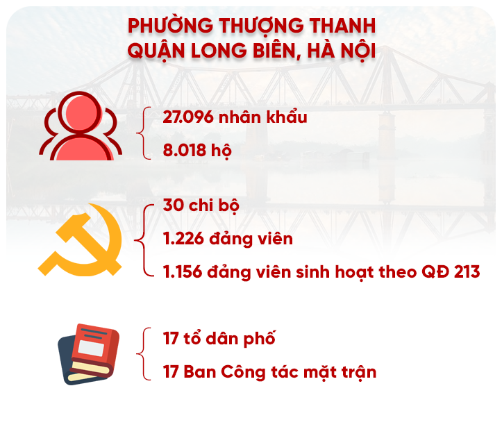 Bài 3: Tạo đột phá từ cách làm mới riêng biệt - ảnh 8