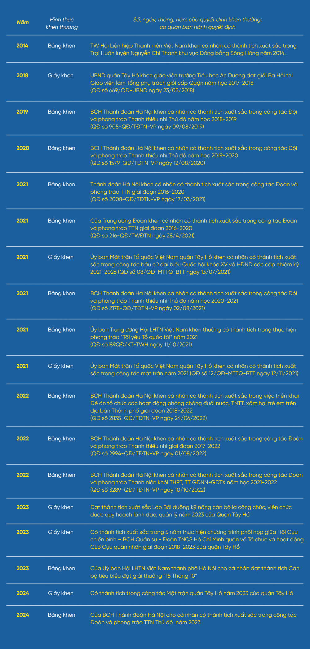 Những thanh niên Thủ đô thời đại mới tiên phong, trách nhiệm, sáng tạo - ảnh 12