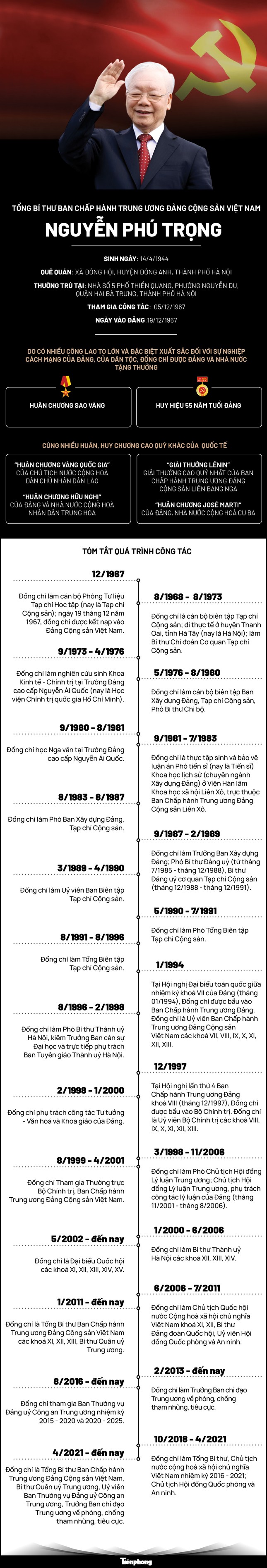 Lễ truy điệu Tổng Bí thư Nguyễn Phú Trọng - ảnh 3