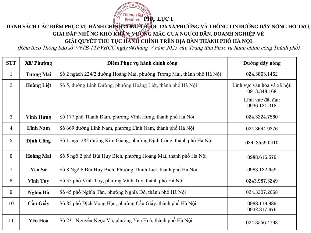 Hà Nội: Thông báo các điểm phục vụ hành chính công thuộc UBND 126 xã/phường - ảnh 1