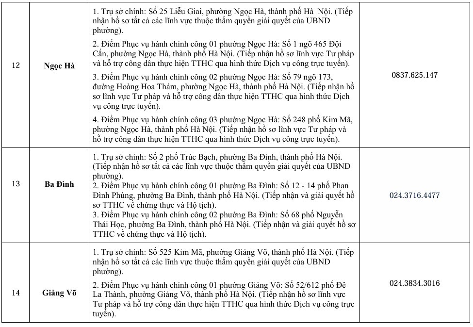 Hà Nội: Thông báo các điểm phục vụ hành chính công thuộc UBND 126 xã/phường - ảnh 2