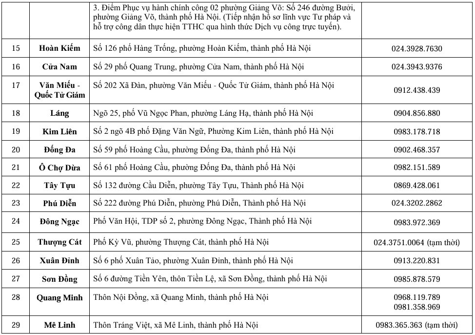 Hà Nội: Thông báo các điểm phục vụ hành chính công thuộc UBND 126 xã/phường - ảnh 3