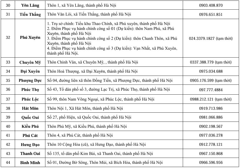 Hà Nội: Thông báo các điểm phục vụ hành chính công thuộc UBND 126 xã/phường - ảnh 4