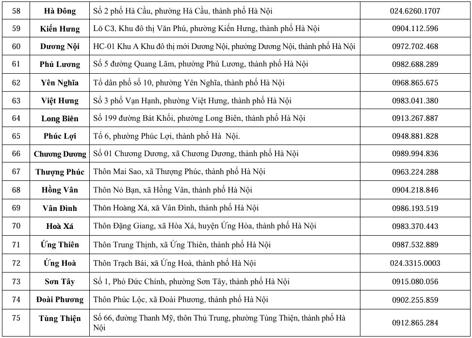Hà Nội: Thông báo các điểm phục vụ hành chính công thuộc UBND 126 xã/phường - ảnh 6