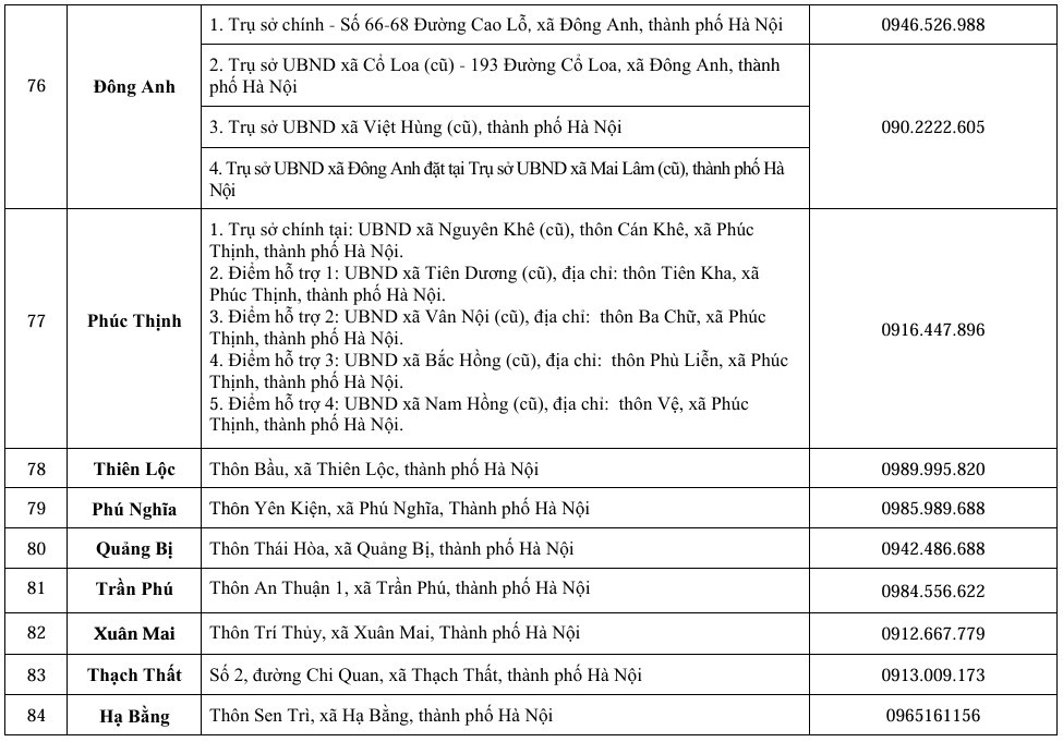 Hà Nội: Thông báo các điểm phục vụ hành chính công thuộc UBND 126 xã/phường - ảnh 7