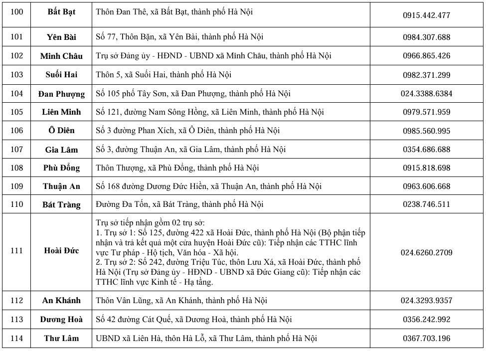 Hà Nội: Thông báo các điểm phục vụ hành chính công thuộc UBND 126 xã/phường - ảnh 9