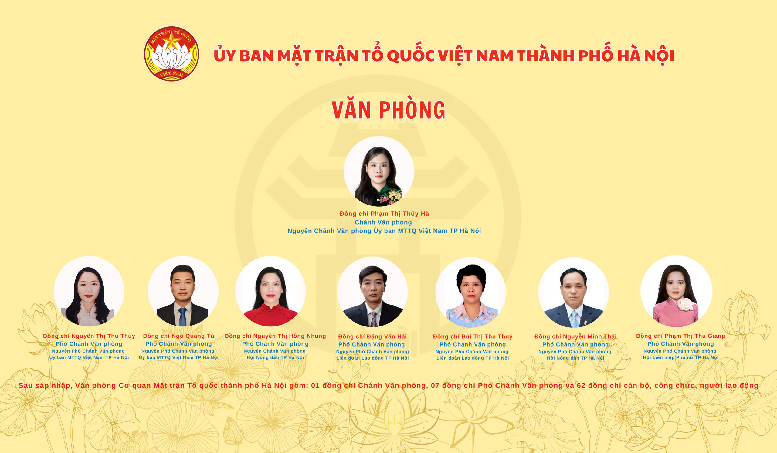 Hà Nội: Công bố các quyết định về công tác cán bộ của cơ quan Ủy ban MTTQ Việt Nam thành phố Hà Nội - ảnh 6