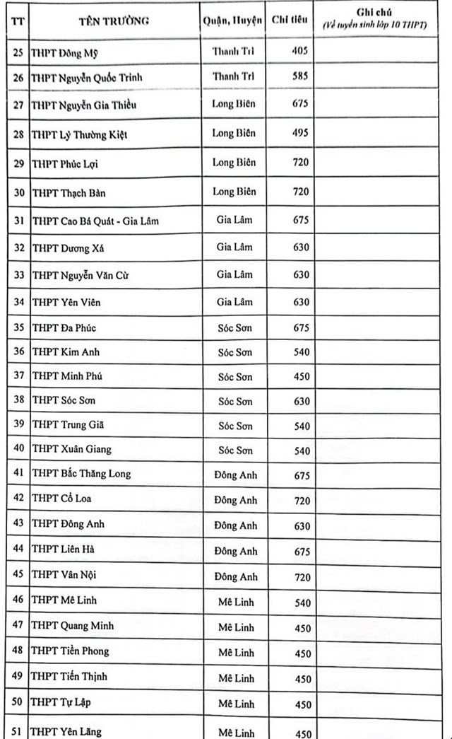 Hà Nội công bố chỉ tiêu tuyển sinh vào lớp 10 năm học 2023-2024 - ảnh 2
