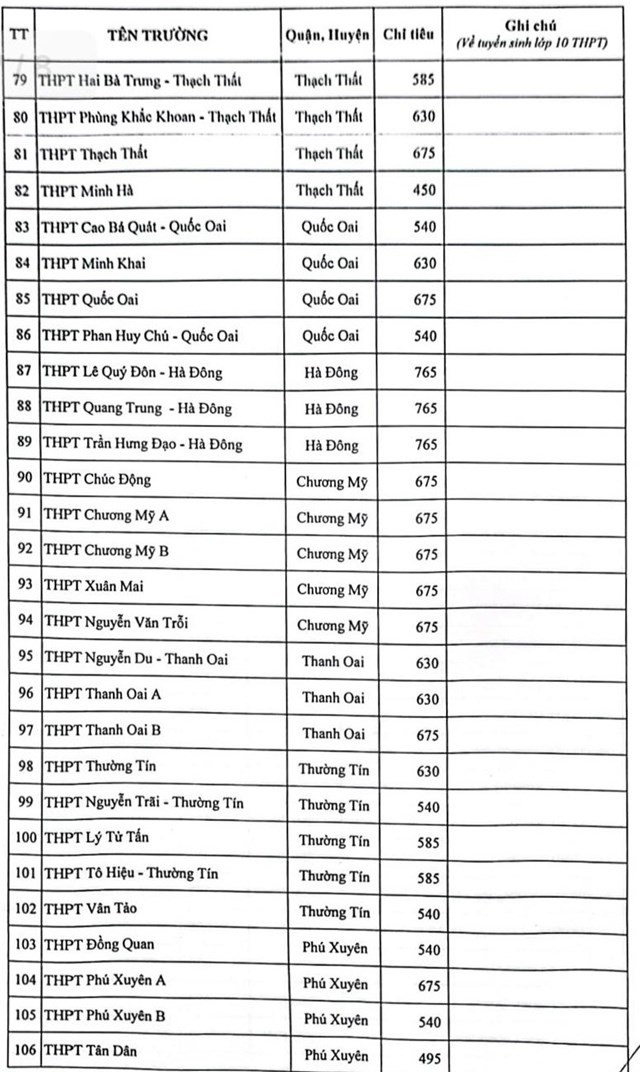 Hà Nội công bố chỉ tiêu tuyển sinh vào lớp 10 năm học 2023-2024 - ảnh 4