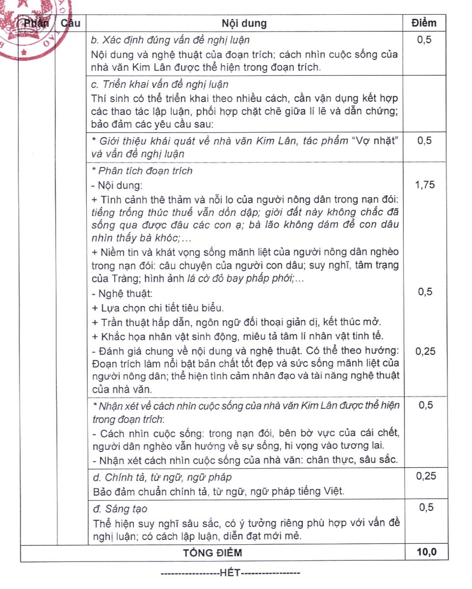 Bộ Giáo dục và Đào tạo công bố đáp án, thang điểm môn Văn tốt nghiệp THPT năm 2023 - ảnh 3