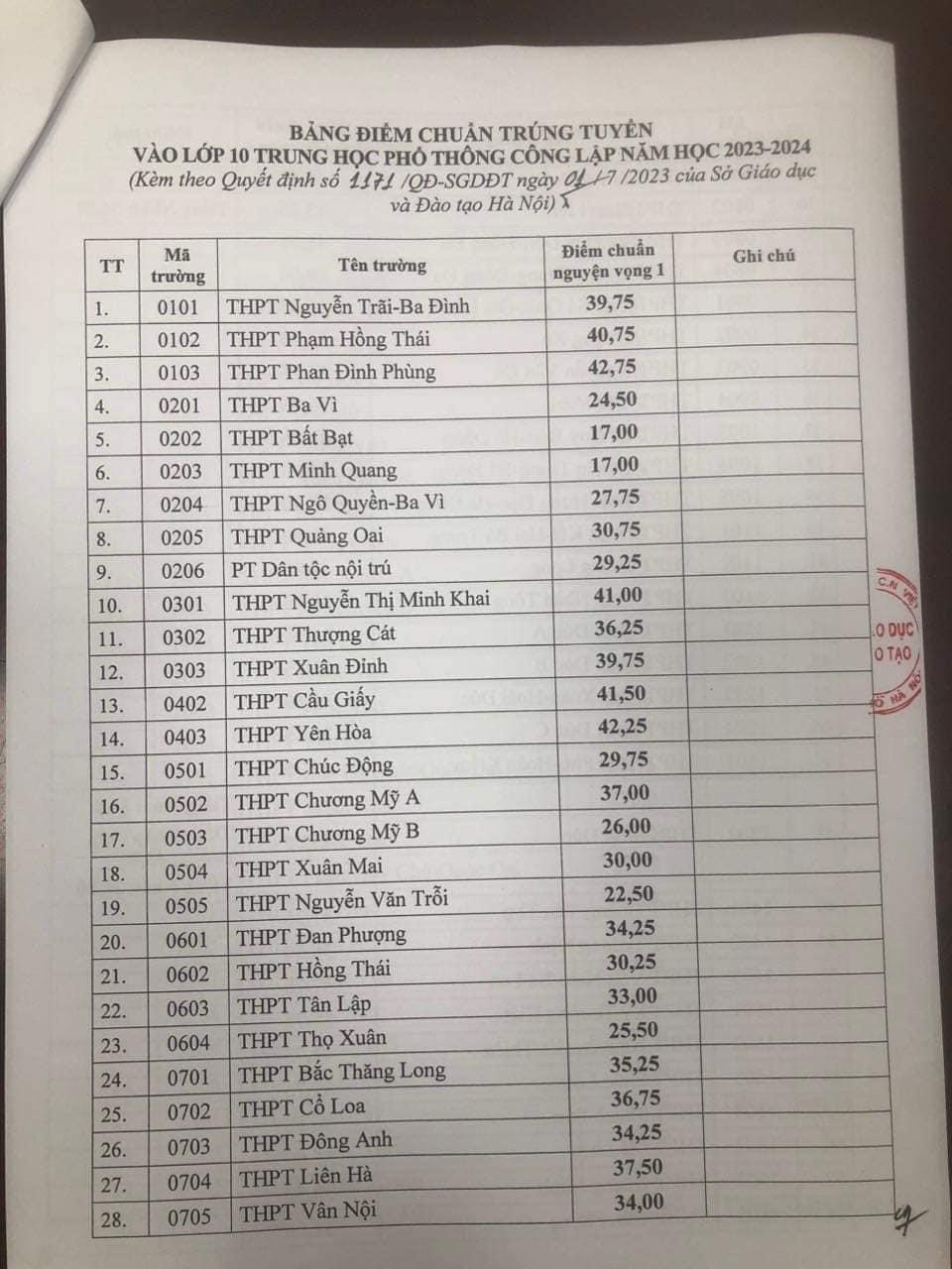 Hà Nội công bố điểm chuẩn vào lớp 10 trường công lập năm 2023 - ảnh 1