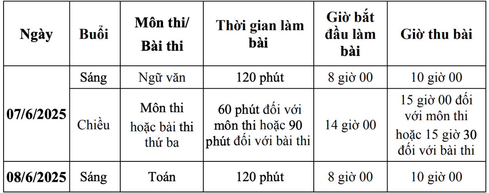 Kỳ thi lớp 10 năm học 2025 - 2026 tại H&agrave; Nội diễn ra ng&agrave;y 7 - 8/6/2025.