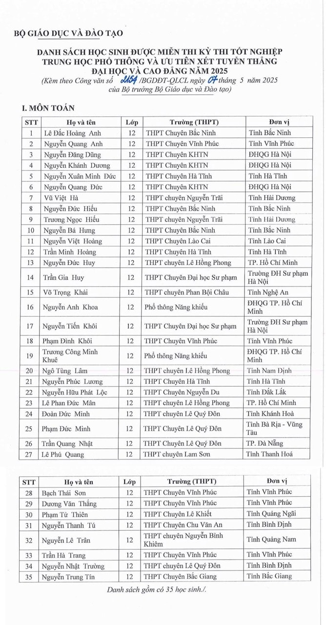 133 học sinh được miễn thi tốt nghiệp, ưu tiên xét tuyển thẳng đại học - ảnh 1
