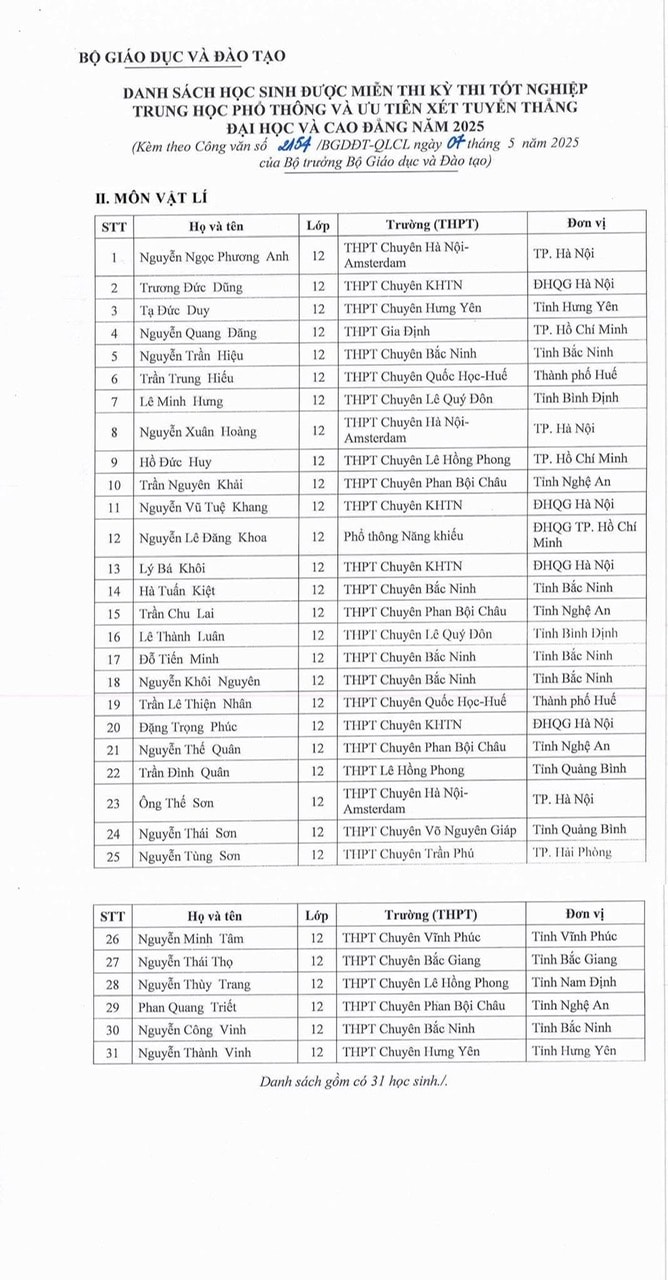 133 học sinh được miễn thi tốt nghiệp, ưu tiên xét tuyển thẳng đại học - ảnh 2