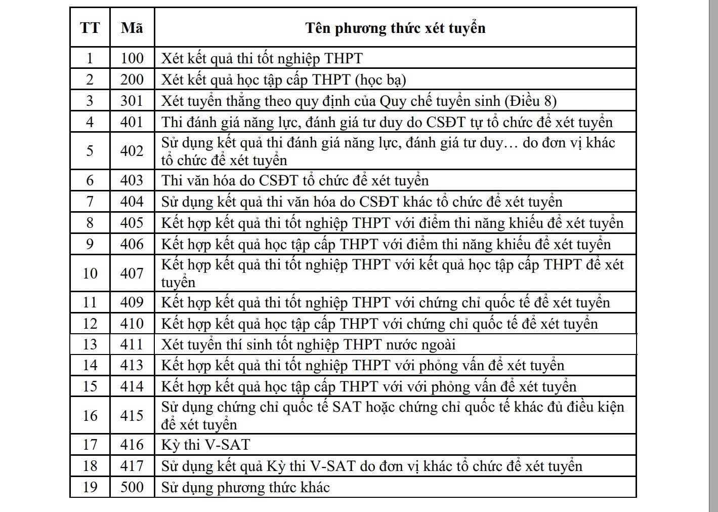 Bộ Giáo dục và Đào tạo công bố 19 phương thức xét tuyển đại học năm 2025 - ảnh 1