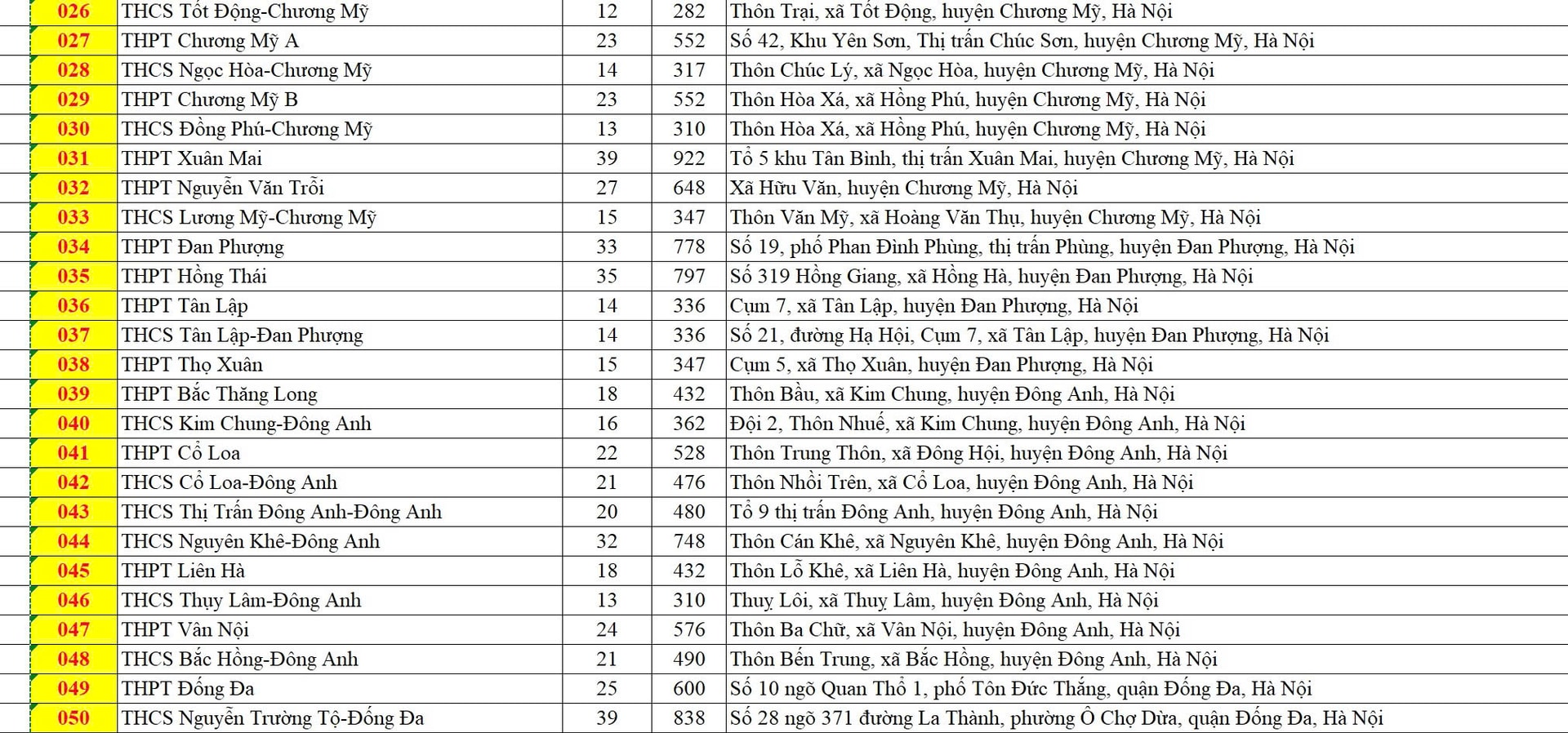 Công bố 201 điểm thi vào lớp 10 THPT không chuyên tại Hà Nội - ảnh 2