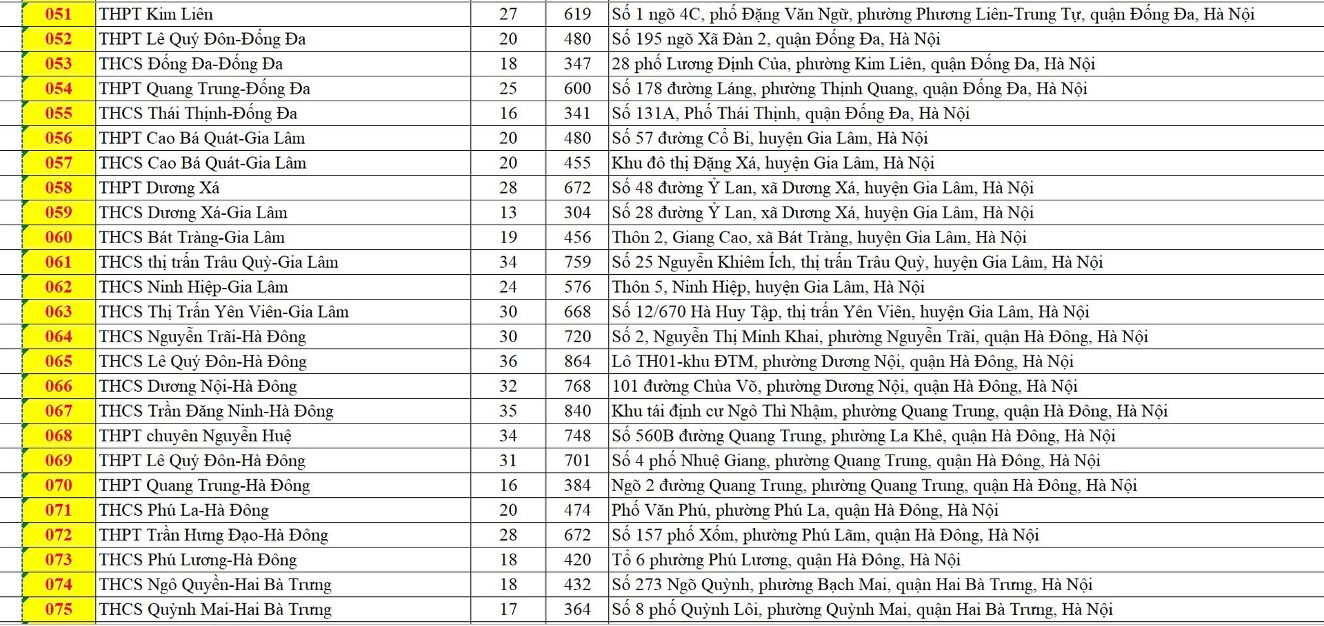 Công bố 201 điểm thi vào lớp 10 THPT không chuyên tại Hà Nội - ảnh 3