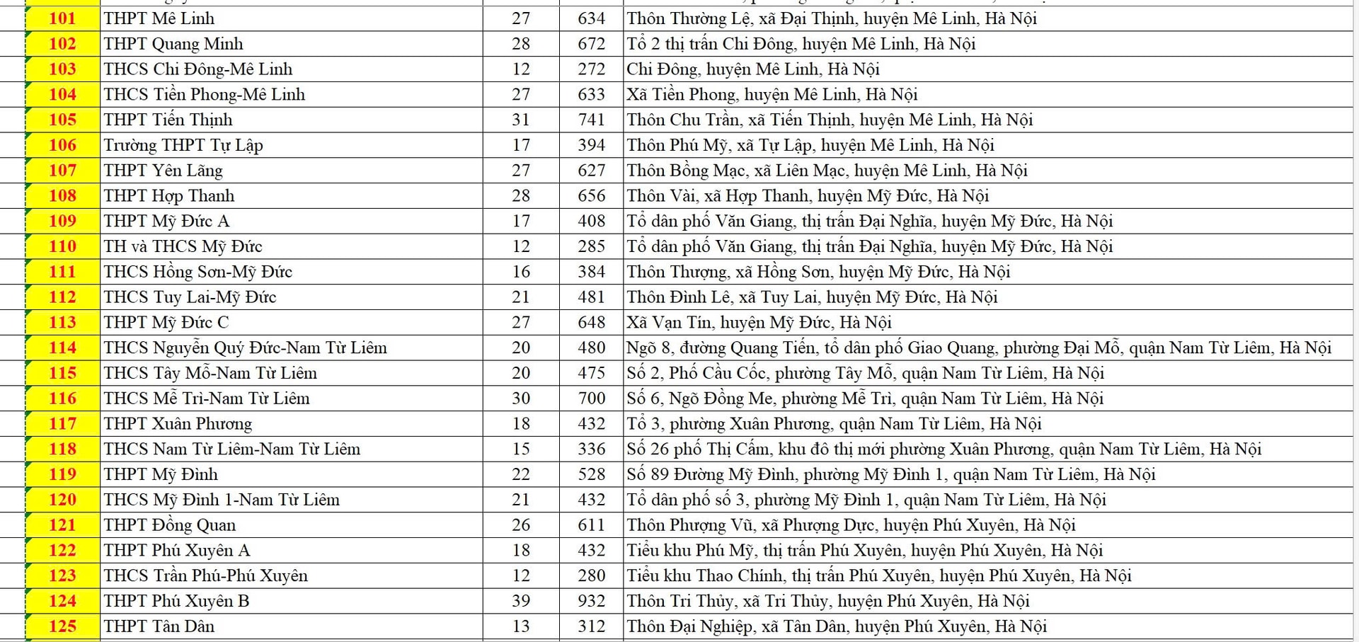 Công bố 201 điểm thi vào lớp 10 THPT không chuyên tại Hà Nội - ảnh 5