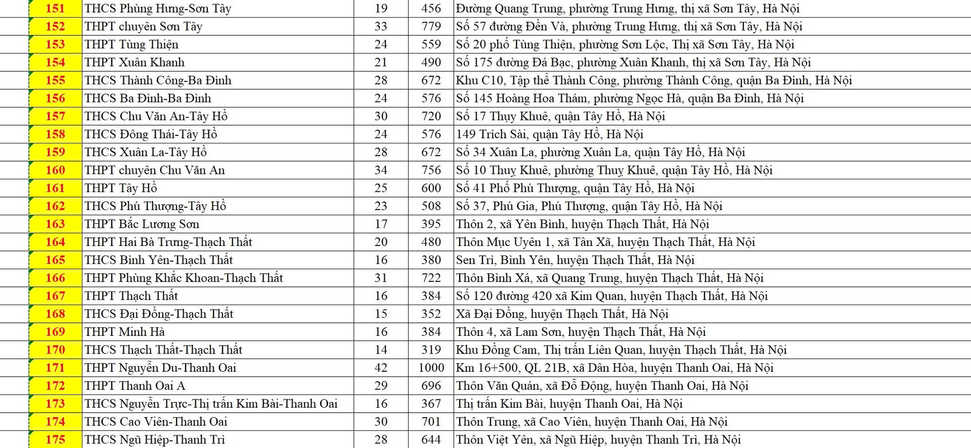Công bố 201 điểm thi vào lớp 10 THPT không chuyên tại Hà Nội - ảnh 7