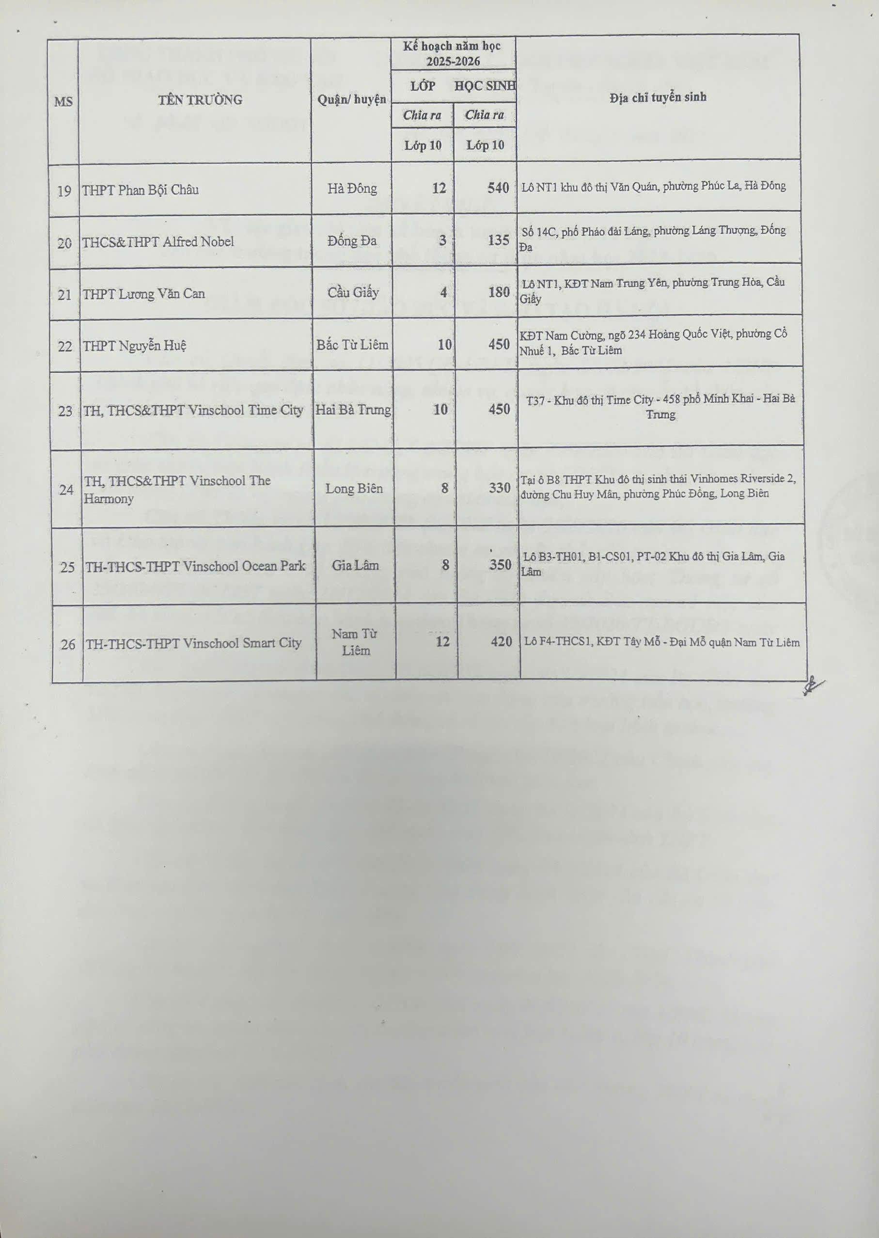 Hà Nội: 26 trường THPT được giao chỉ tiêu tuyển sinh lớp 10 năm học 2025-2026 đợt 2 - ảnh 2