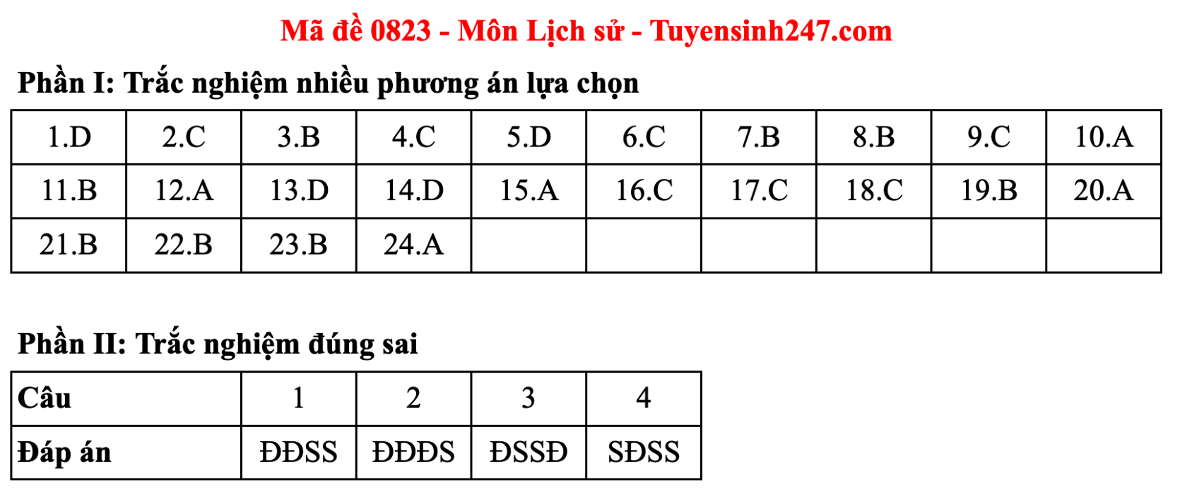 Gợi ý đáp án môn Lịch sử kỳ thi tốt nghiệp THPT năm 2025 - ảnh 8