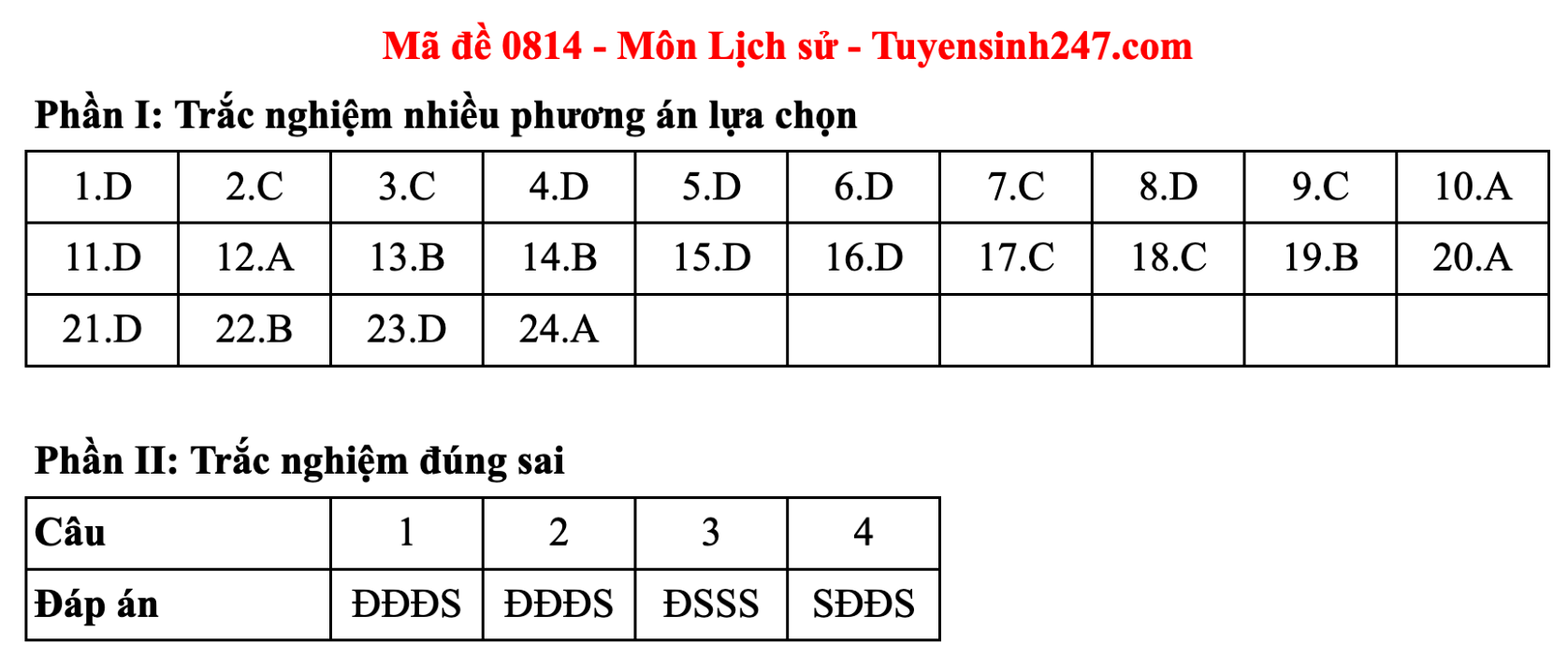 Gợi ý đáp án môn Lịch sử kỳ thi tốt nghiệp THPT năm 2025 - ảnh 12
