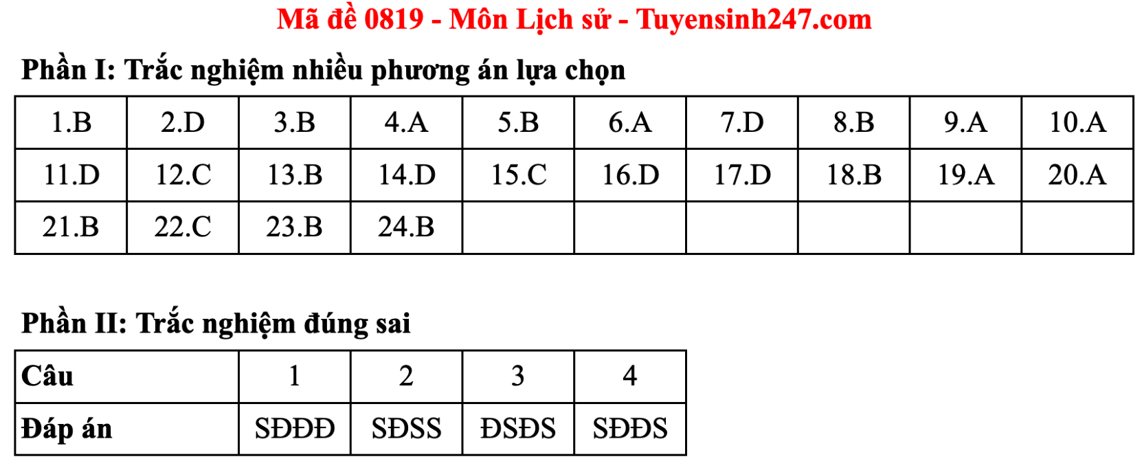 Gợi ý đáp án môn Lịch sử kỳ thi tốt nghiệp THPT năm 2025 - ảnh 9