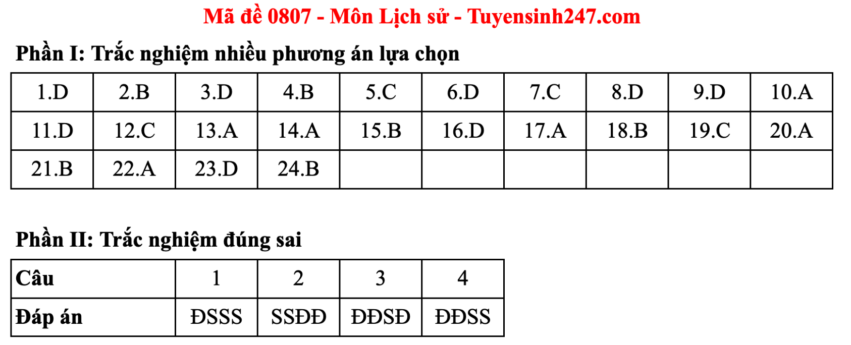 Gợi ý đáp án môn Lịch sử kỳ thi tốt nghiệp THPT năm 2025 - ảnh 17