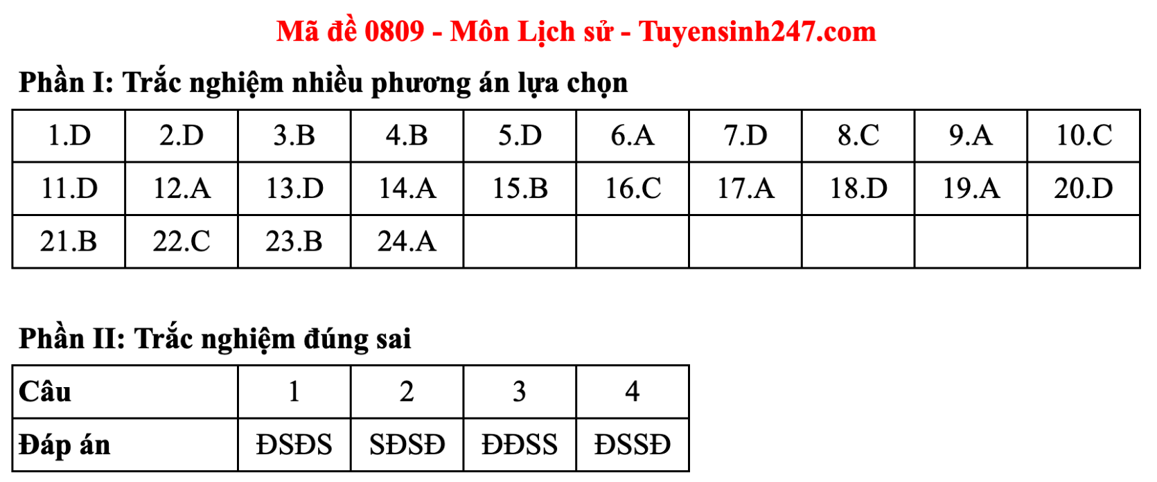Gợi ý đáp án môn Lịch sử kỳ thi tốt nghiệp THPT năm 2025 - ảnh 16