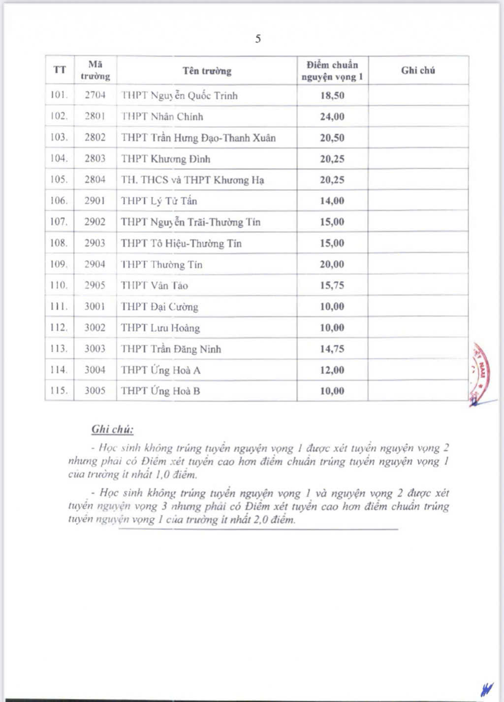 Hà Nội công bố điểm thi và điểm chuẩn vào lớp 10 năm học 2025-2026 - ảnh 5