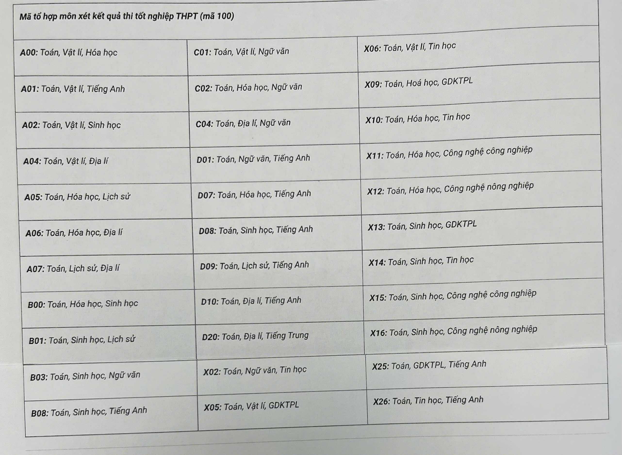 Trường Đại học Khoa học Tự nhiên, Đại học Quốc gia Hà Nội công bố điểm sàn - ảnh 4