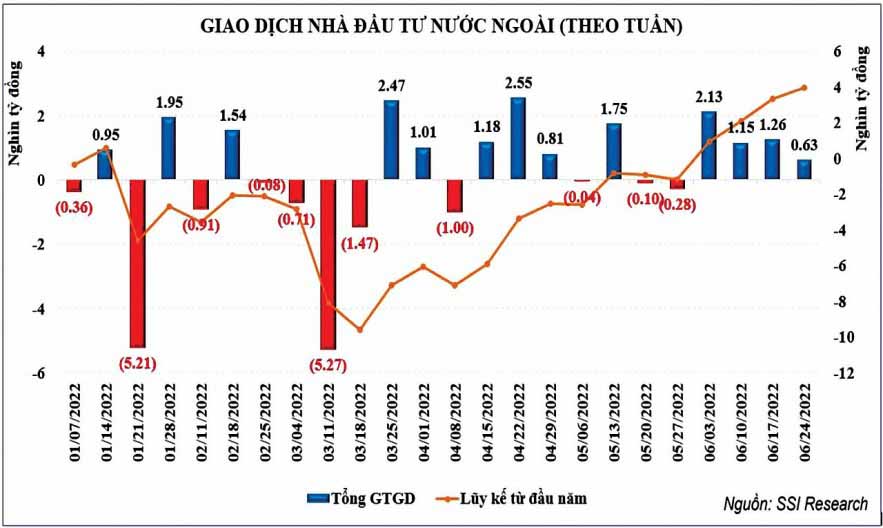 Việt Nam sẽ nâng hạng thị trường chứng khoán từ