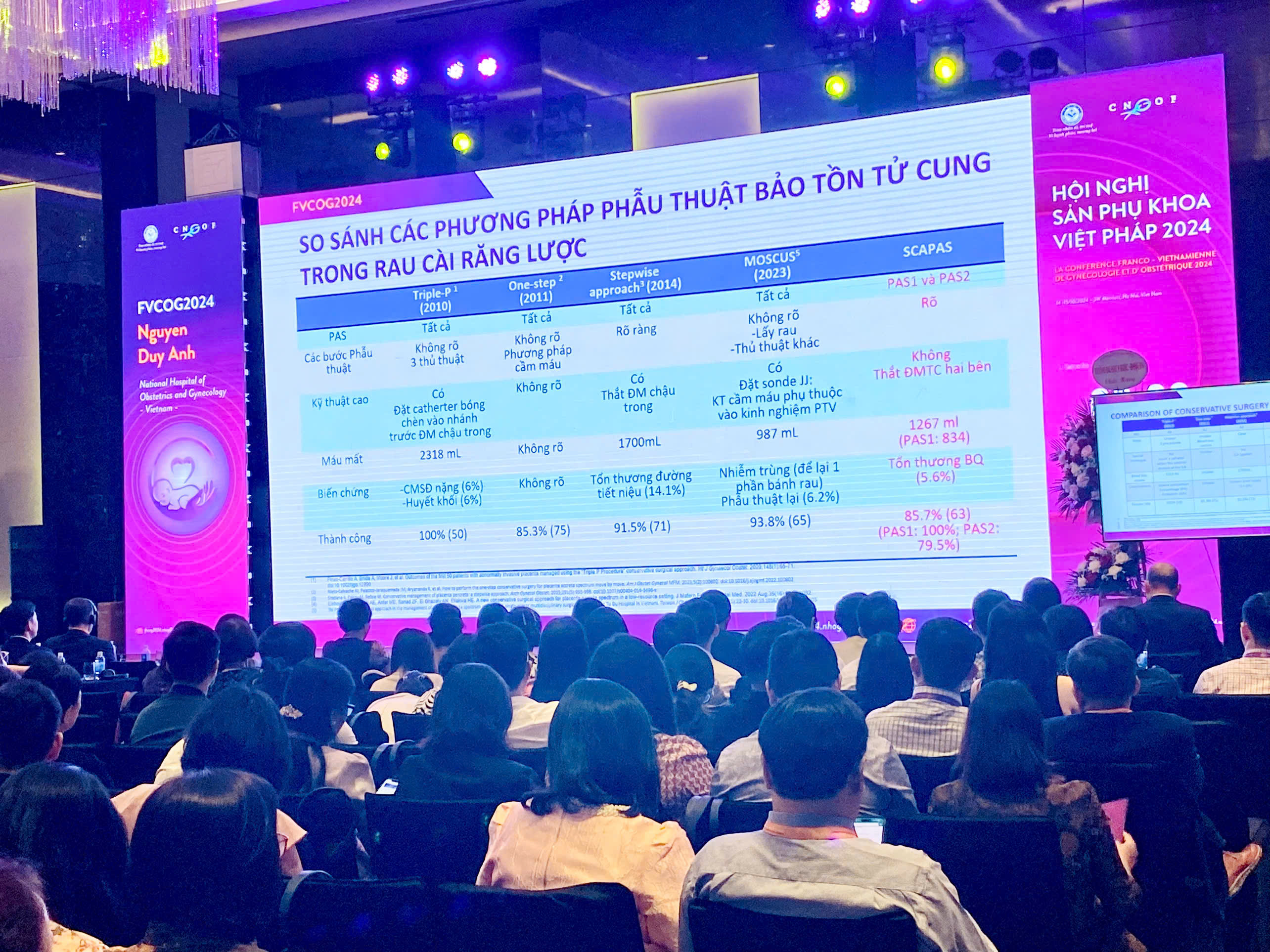 Hơn 2.000 đại biểu cùng trao đổi kiến thức, kinh nghiệm tại Hội nghị Sản phụ khoa Việt - Pháp năm 2024 - ảnh 2