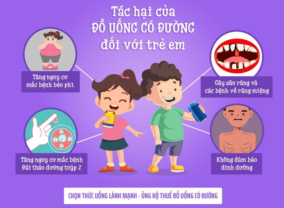 Áp thuế tiêu thụ đặc biệt với đồ uống có đường: Đừng để chính sách chỉ là “lời cảnh tỉnh” vô nghĩa! - ảnh 1