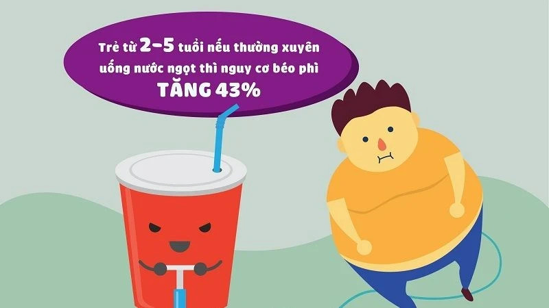 Áp thuế tiêu thụ đặc biệt với đồ uống có đường: Đừng để chính sách chỉ là “lời cảnh tỉnh” vô nghĩa! - ảnh 3
