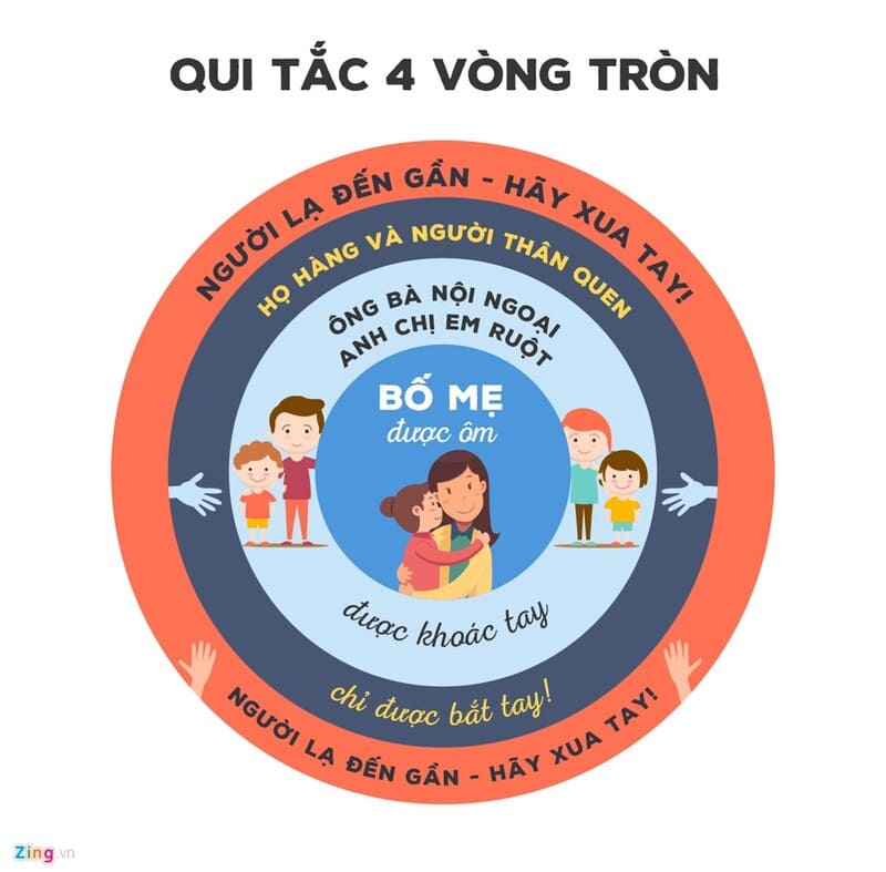 Một số kỹ năng phòng chống xâm hại trẻ em bố mẹ cần giáo dục cho con - ảnh 2