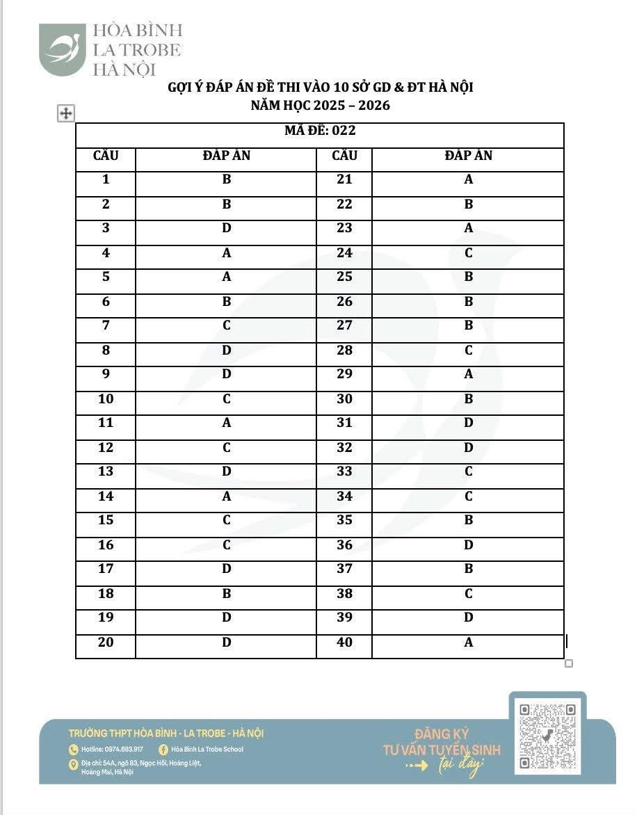 Môn tiếng Anh thi vào lớp 10 Hà Nội: Thí sinh cảm thấy “dễ thở” - ảnh 12