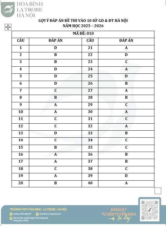 Môn tiếng Anh thi vào lớp 10 Hà Nội: Thí sinh cảm thấy “dễ thở” - ảnh 15